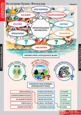 Таблицы демонстрационные "Литературное чтение 3 класс"