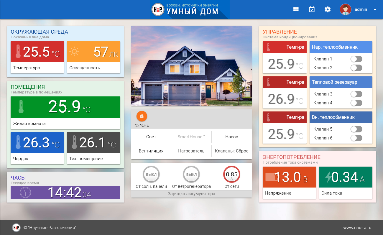 Робототехнический комплекс НАУРОБО «Возобновляемые источники энергии»