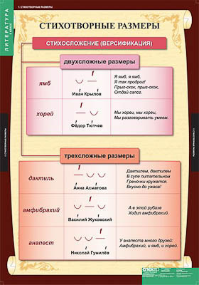Таблицы демонстрационные "Литература 5 класс"
