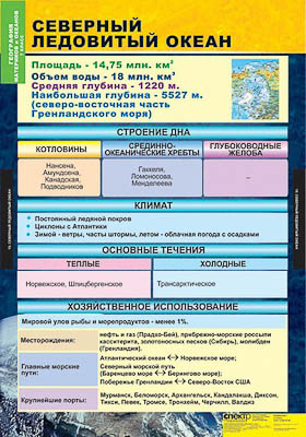 Таблицы демонстрационные "География 7 класс" (Материки и окены)