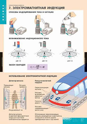 Таблицы демонстрационные "Электродинамика"