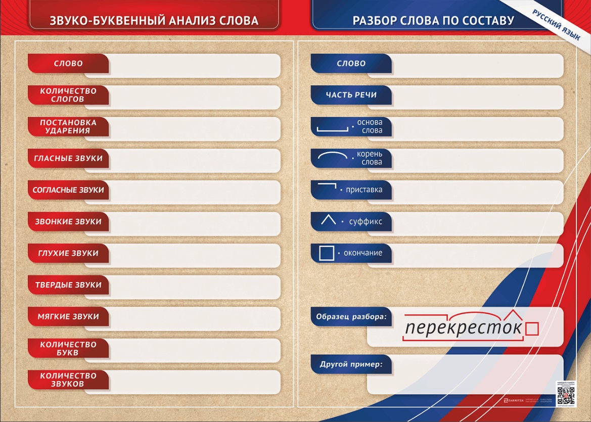 Фрагмент (демонстрационный) маркерный (двухсторонний) "Разбор по частям речи, разбор слова по составу и звуко-буквенный анализ слова"