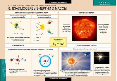 Таблицы демонстрационные "Статика. Специальная теория относительности"