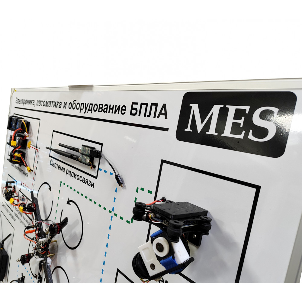 Стенд-планшет «Электроника, автоматика и оборудование БПЛА мультироторного типа»