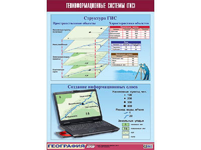 Таблица демонстрационная "Геоинформационные системы (ГИС)" (винил 100х140)
