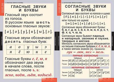 Таблицы демонстрационные "Звуки и буквы русского алфавита"