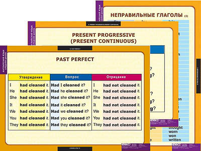 Таблицы демонстрационные "Времена английского глагола" (средняя школа)