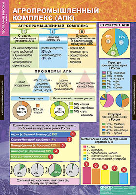 Таблицы демонстрационные "География 9 класс" (Хозяйство и географические районы )