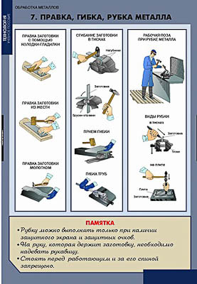 Таблицы демонстрационные "Технология обработки металлов"(Мультимедийное CD)