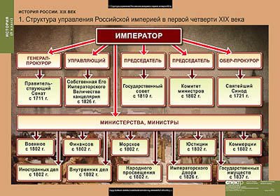 Таблицы демонстрационные "История России 8 класс"