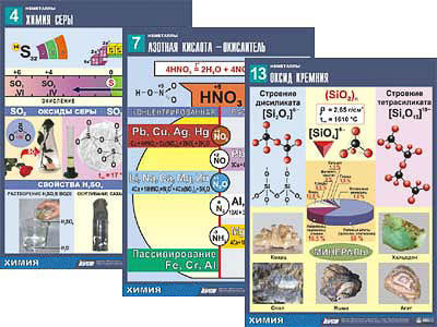 Комплект таблиц по химии дем. Неметаллы (16 табл.,формат А1, ламинир.)