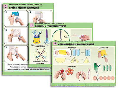 Комплект таблиц для нач. шк. "Технология. Обработка бумаги и картона-2" (8 таб, А1, лам,с разд.мат.)