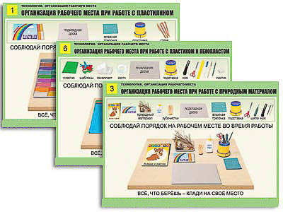 Комплект таблиц для нач. шк. "Технология. Организация рабочего места" (6 таб, А1, лам, с разд. мат.)