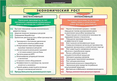 Таблицы демонстрационные "Экономика 10-11 класс"