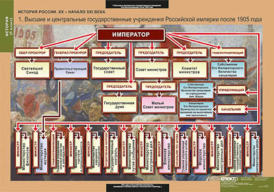 Таблицы демонстрационные "История России 9 класс"