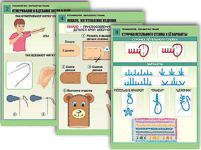 Комплект таблиц для нач. шк. "Технология. Обработка ткани" (12 табл, А1, лам.)