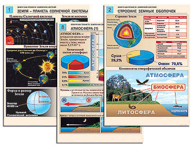 Комплект таблиц по географии раздат. "Земля как планета. Земля как система" (цвет, лам., 12 шт.)