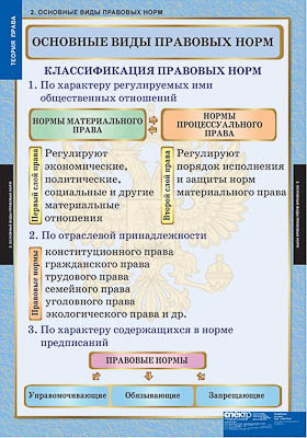 Таблицы демонстрационные "Теория права"