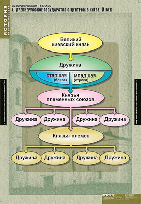 Таблицы демонстрационные "История России 6 класс"