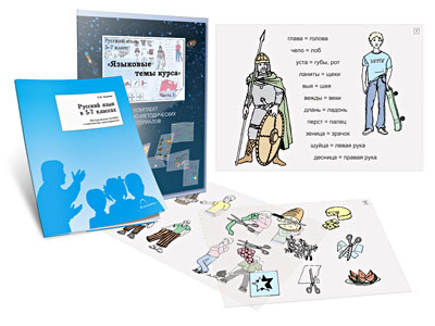  Комплект транспарантов «Русский язык в 5–7 классах. Языковые темы курса»
