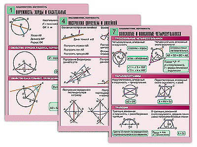 Комплект таблиц по геометрии "Планиметрия. Окружность" (8 табл., формат А1, лам.)