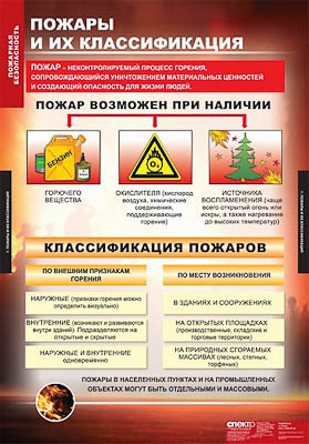 Таблицы демонстрационные "Пожарная безопасность"