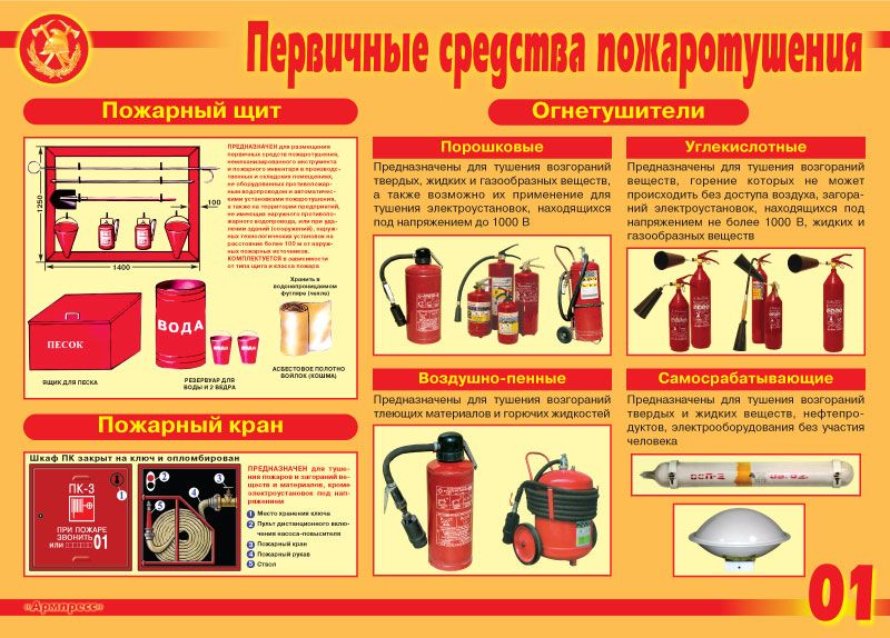 Плакаты "Действия при пожаре"