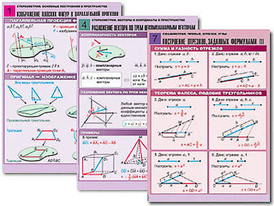 Комплект таблиц по всему курсу геометрии (100 табл., А1, полноцв., лам.)