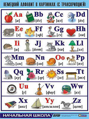 Таблица демонстрационная "Немецкий алфавит в картинках" (винил 70х100)