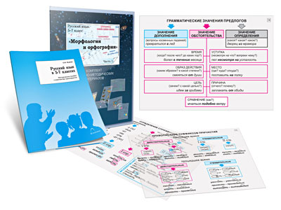  Комплект транспарантов «Русский язык в 5–7 классах. Морфология и орфография»