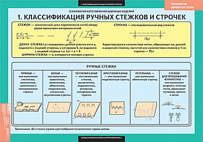 Таблицы демонстрационные "Технология обработки ткани.Технология изготовления швейных изделий"