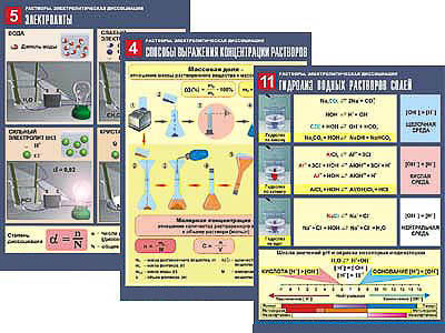 Комплект таблиц по химии дем. "Растворы. Электролитическая диссоциация" (12 табл.,формат А1, лам.)