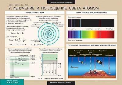 Таблицы демонстрационные "Квантовая физика"