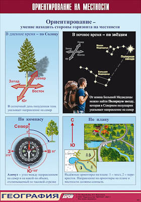 Таблица демонстрационная "Ориентирование на местности" (винил 100х140)