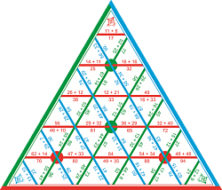 Математическая пирамида Доли раздаточная