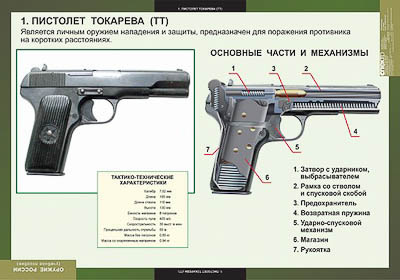 Таблицы демонстрационные "Оружие России"