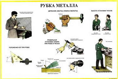 Плакаты по технологии "Слесарное дело" (30 шт., 59*84) ламинированные