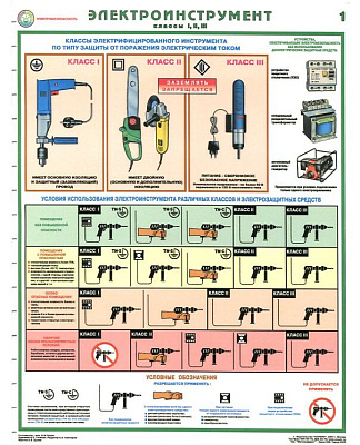 Плакаты "Электроинструмент" ( 2 шт.)