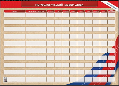 Фрагмент (демонстрационный) маркерный (двухсторонний) "Разбор по частям речи, разбор слова по составу и звуко-буквенный анализ слова"