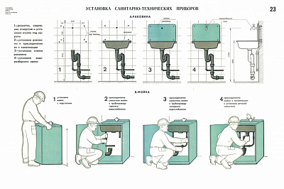 Таблицы демонстрационные "Технология. Сантехническое оборудование"