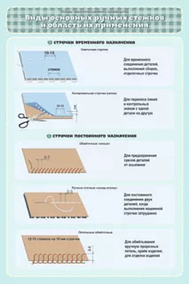 Комплект плакатов "Основы технологии швейного производства" (20 шт., 59*84) ламинированные