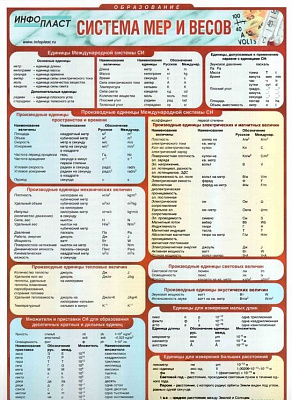 Система мер и весов