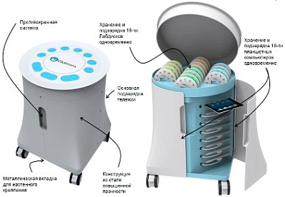 Тележка мобильная для ЛабДиск Globisens.